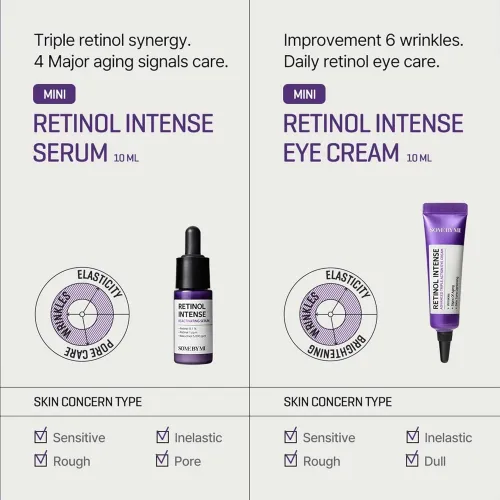 Set of miniatures with retinol SOME BY MI Retinol Intense Trial Kit 10 ml + 10 ml